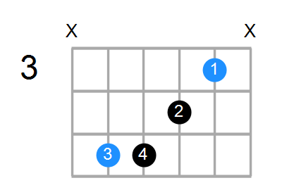 D6sus4 Chord